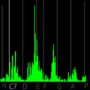 Audio Spectrum Monitor Pro icon