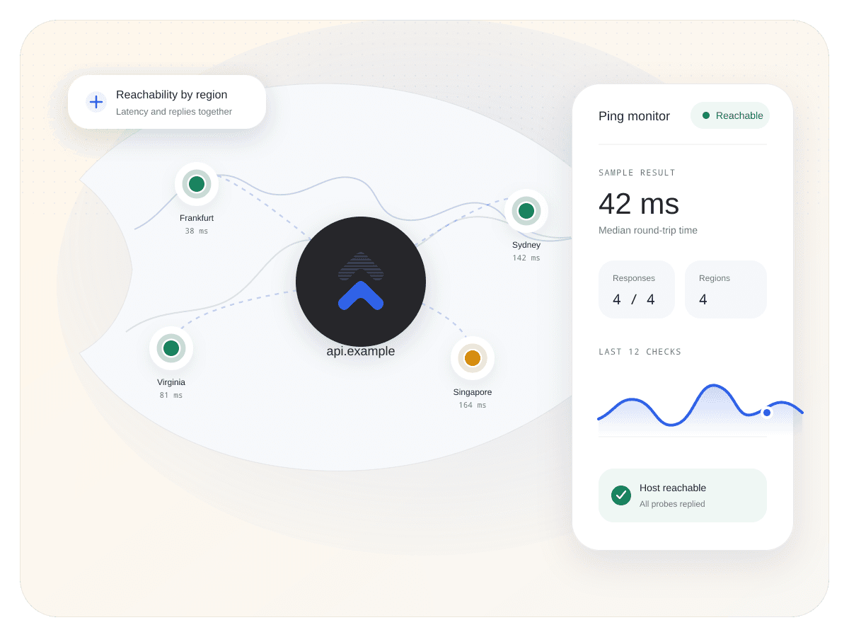 Uptimus ping monitor with regional probes, reachability, and round-trip latency