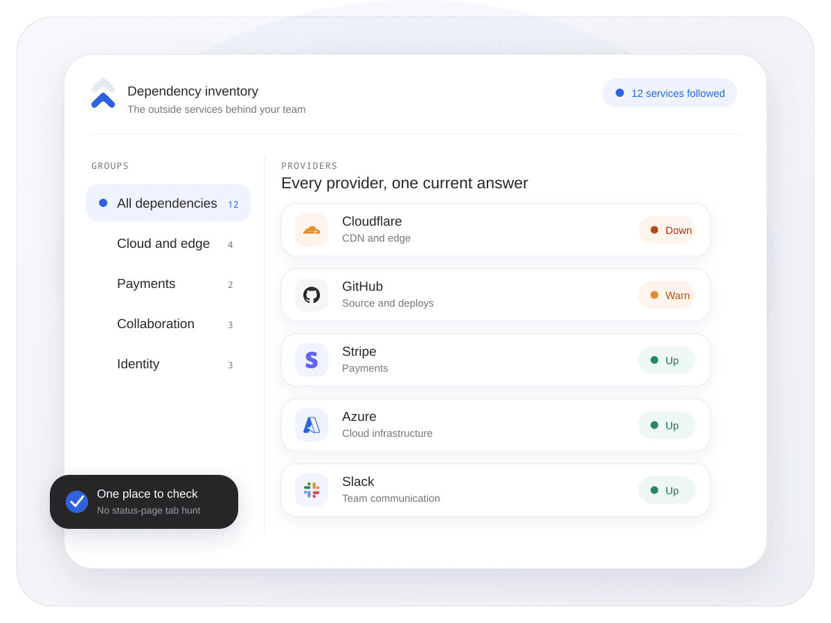 Uptimus dependency inventory grouping cloud, payment, identity, and collaboration providers