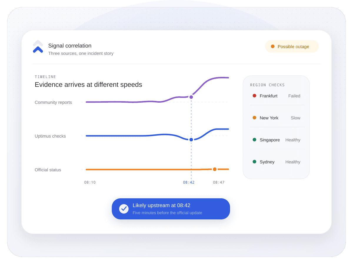 Uptimus signal correlation timeline comparing community reports, regional checks, and official status
